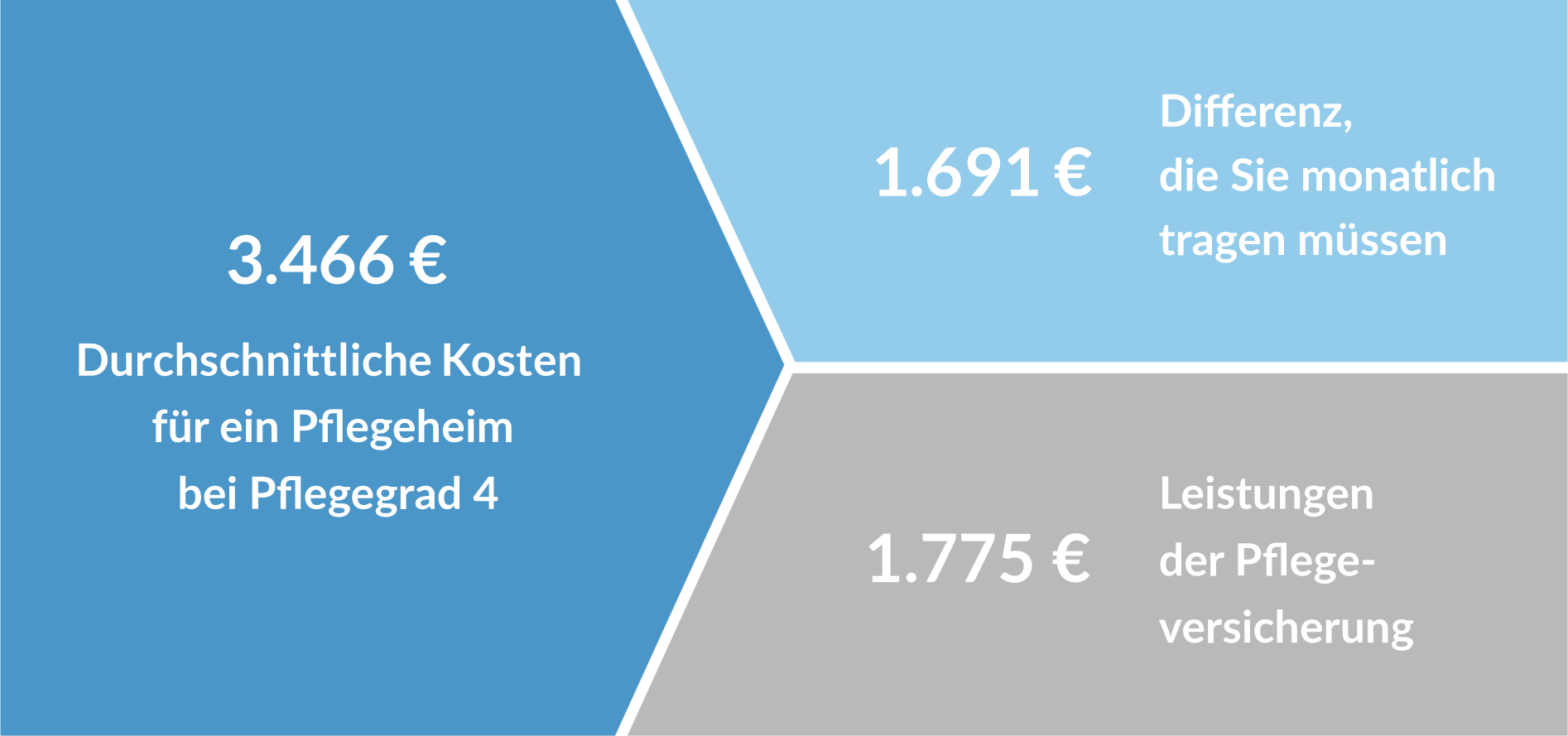 Der Barmer Pflegereport 2017