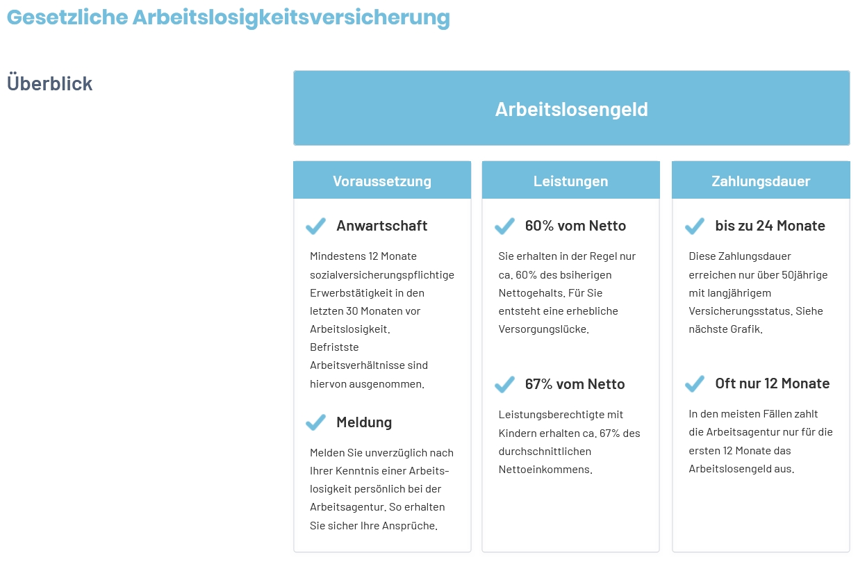 Savme_Arbeitslosigkeit