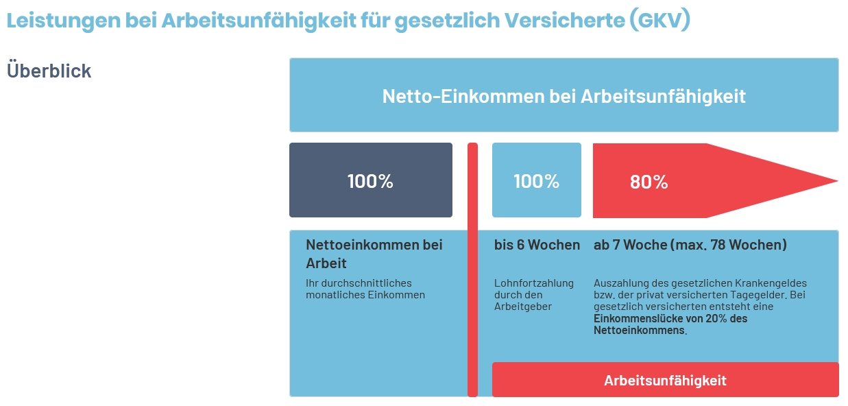 Savme_Arbeitsunfaehigkeit